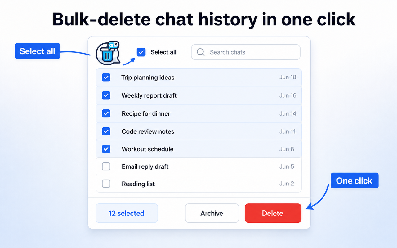 ChatGPT Batch Delete Manager interface showing a select-all checkbox, a checklist of chats with dates, and Archive and Delete buttons