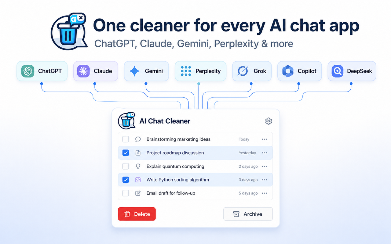 ChatGPT Batch Delete Manager shown as one cleaner working across ChatGPT, Claude, Gemini, Perplexity, Grok, Copilot and DeepSeek chat apps